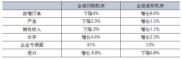 深度解读机床行业的新常态 2015望走出下行区间