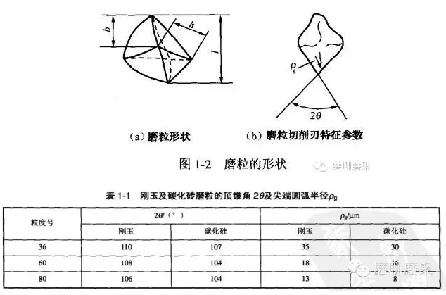 砂轮磨削的特点