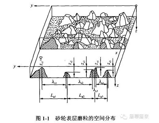 砂轮磨削的特点