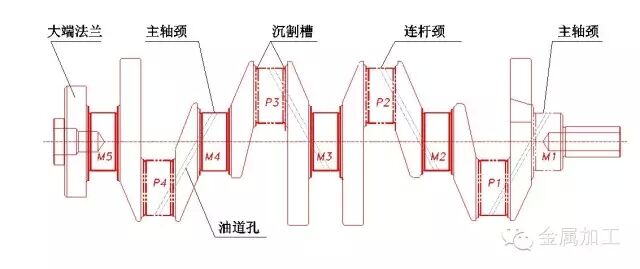 汽车曲轴加工难题怎么破？