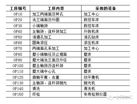 汽车曲轴加工难题怎么破？