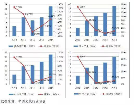 2015年全球光伏行业年度分析报告