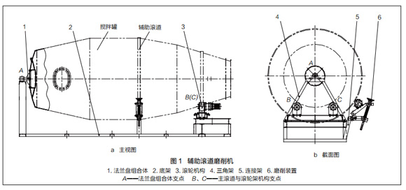 混凝土搅拌运输车 搅拌罐辅助滚道磨削机