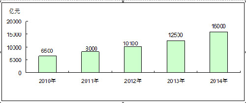 2014年中国新材料产业发展回顾与展望