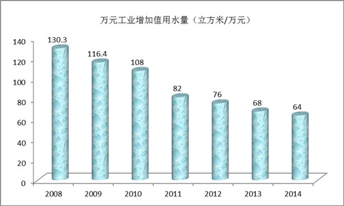 《中国制造2025》解读之二：我国制造业发展进入新的阶段