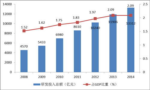 《中国制造2025》解读之二：我国制造业发展进入新的阶段