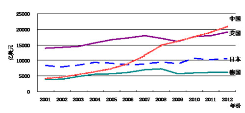 《中国制造2025》解读之二：我国制造业发展进入新的阶段