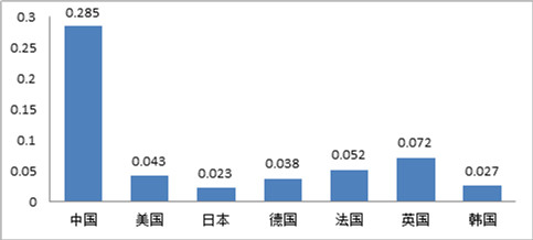 《中国制造2025》解读之四：我国建设制造强国的任务艰巨而紧迫