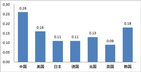 《中国制造2025》解读之四：我国建设制造强国的任务艰巨而紧迫