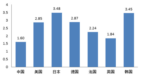 《中国制造2025》解读之四：我国建设制造强国的任务艰巨而紧迫