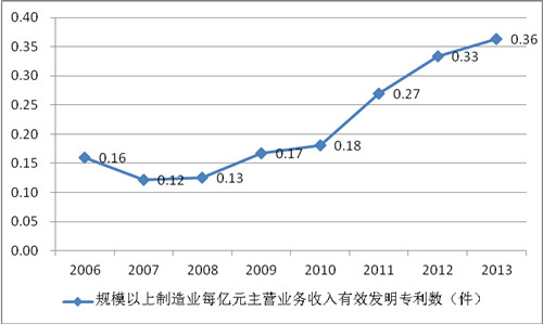 《中国制造2025》解读之七：《中国制造2025》的主要目标