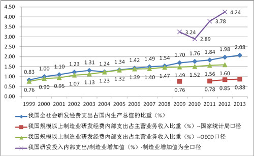 《中国制造2025》解读之七：《中国制造2025》的主要目标