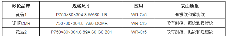 圣戈班经典案例分享：CMR轧辊磨砂轮在钢铁冷轧行业的应用