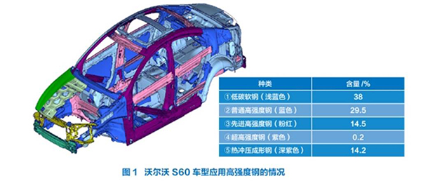 高强度钢应用在哪里？