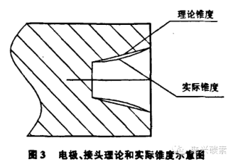 日式”石墨电极锥形螺纹机床加工质量探讨