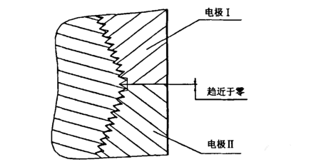 日式”石墨电极锥形螺纹机床加工质量探讨