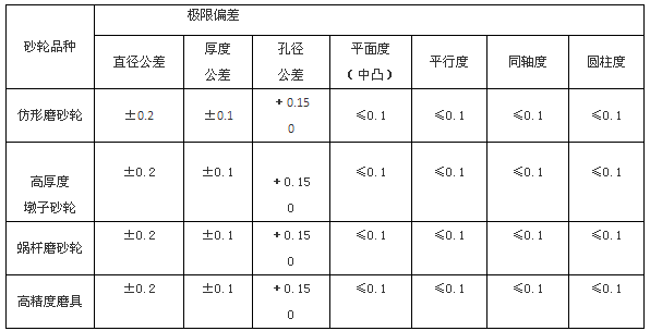 白鸽磨料磨具采购招标公告两则