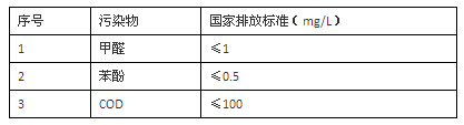 白鸽磨料磨具公司采购招标公告两则