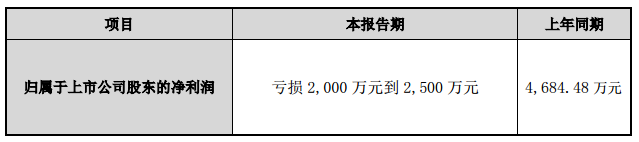 新大新材2015年半年度业绩预告