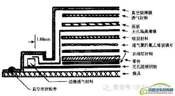 碳纤维复合材料整体式车身的低成本制造方法