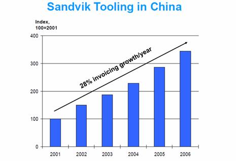 工具行业2015年中期发展形势