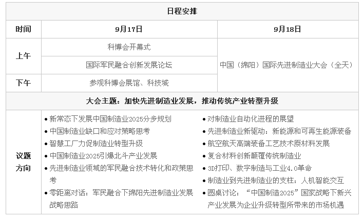 2015中国（绵阳）国际先进制造业大会将召开