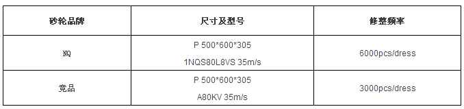 圣戈班磨料磨具经典案例分享—NQ砂轮在轴承行业应用