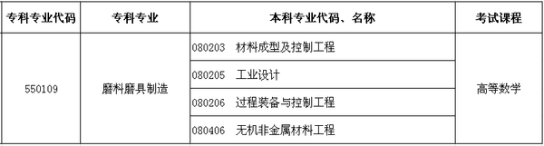 2016河南专升本磨料磨具制造可报专业及考试课程