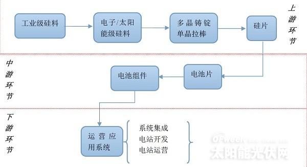 全面解读复苏曙光下的光伏产业