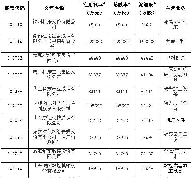 2015年上半年机床工具行业上市公司运行分析（含超硬材料）