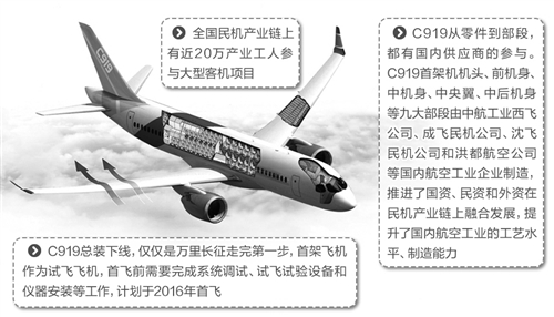 C919激活中国民机产业 让中国工业制造业脱胎换骨