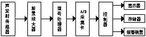 一种砂轮破碎状态预警识别装置及方法