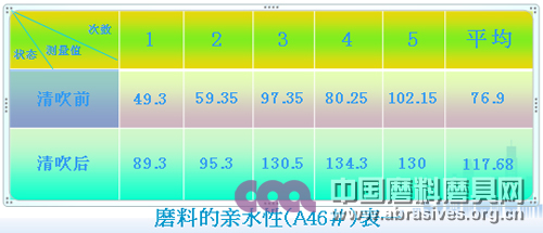  环保型自动化多功能磨料制粒生产线（摘要）