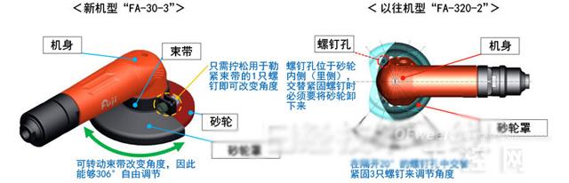 带着砂轮改变砂轮罩角度 不二空机推出新款角磨机