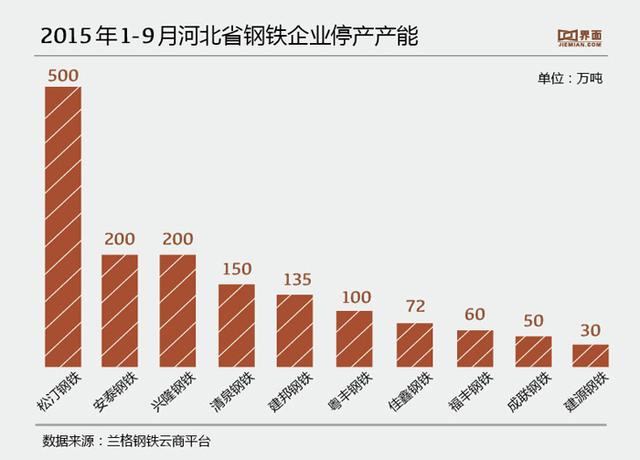 裁员潮袭击河北钢铁业：中国钢企未来将被淘汰？