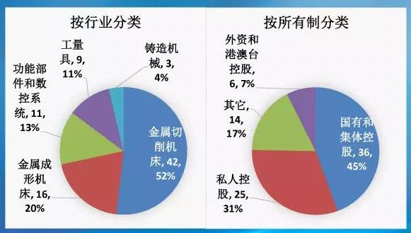 34.5%！机床工具业景气度指数权威发布