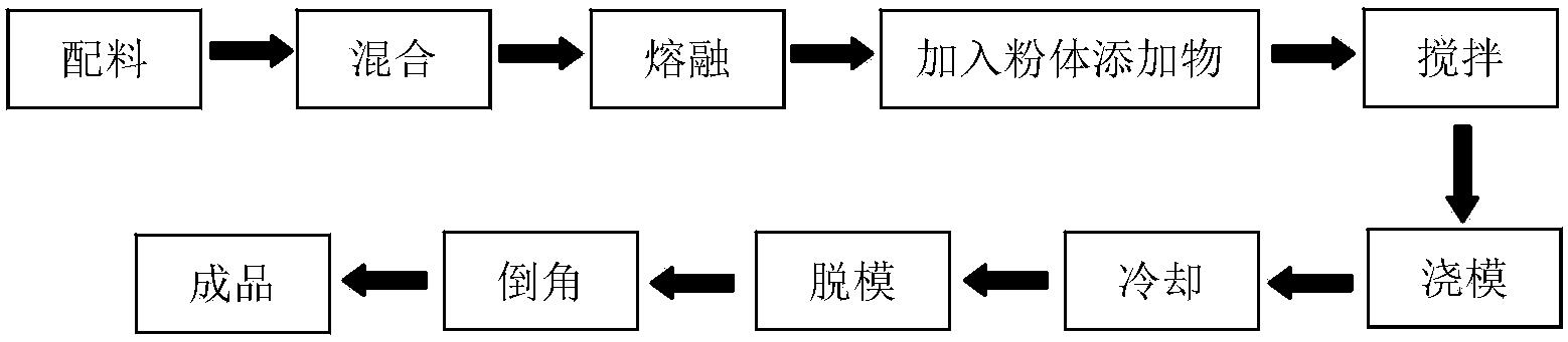  一种玻璃质结合剂，标准硬度块及其制造方法