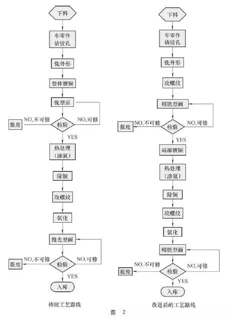 高精度凸轮制造技术介绍