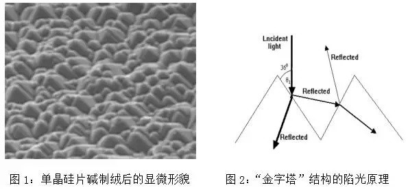 探究金刚线切割单晶硅片制绒白斑问题