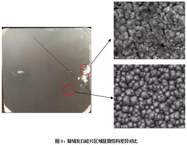 探究金刚线切割单晶硅片制绒白斑问题