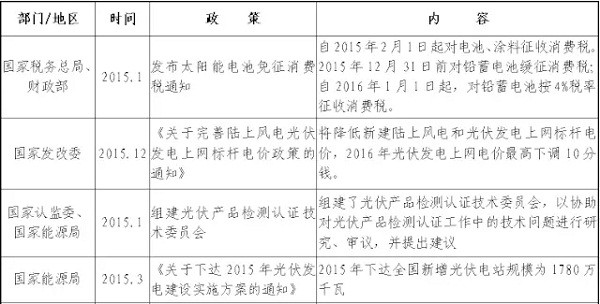 浅析2015-2016国内外光伏产业发展现状与趋势