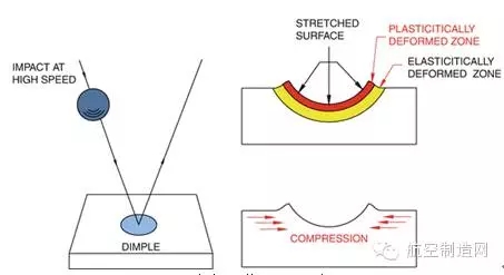 喷丸技术应用概述