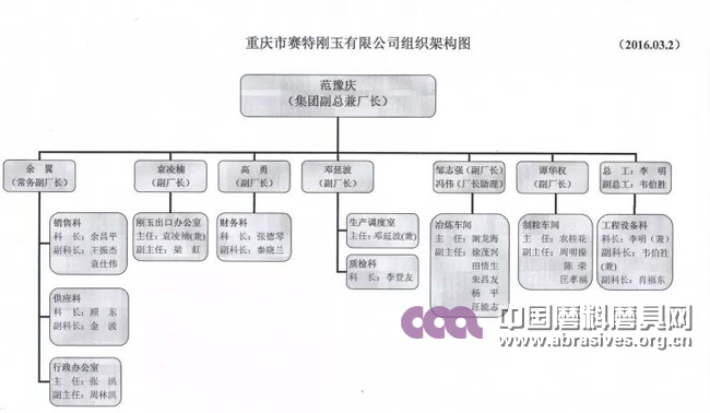 博赛赛特刚玉完成机构设置及人事任命