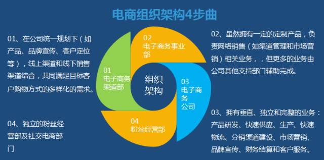 磨料磨具等传统企业如何做微电商及微网红