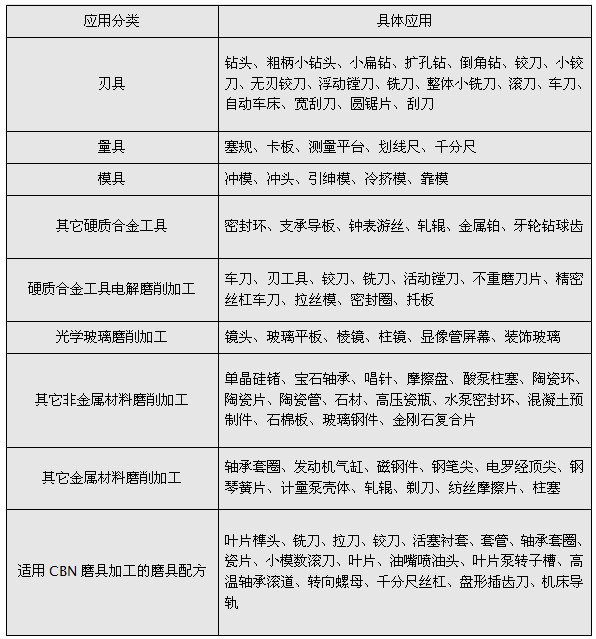 磨具配方设计程序超硬专用磨具分类