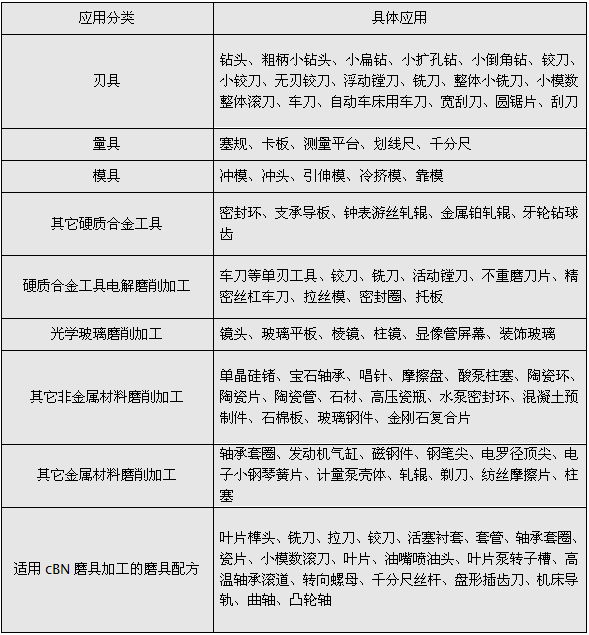 磨具配方设计程序超硬专用磨具分类