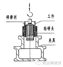 提高活塞发动机缸套寿命的“法宝”—珩研加工技术