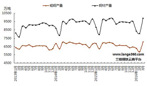 五月份国内钢铁市场将震荡调整