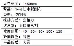 诺顿®R889+铸造行业金属打磨砂带上市