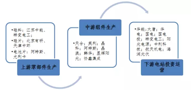 从竞争格局看我国光伏产业的发展态势